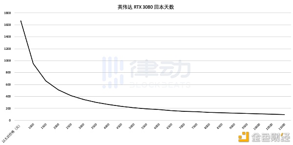 一卡难求 什么时候才能买到原价显卡？