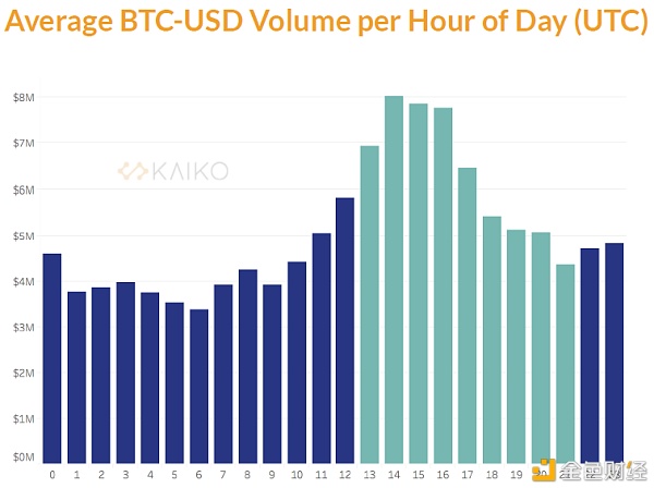 比特币增幅超460% 2020年数字资产出色收尾
