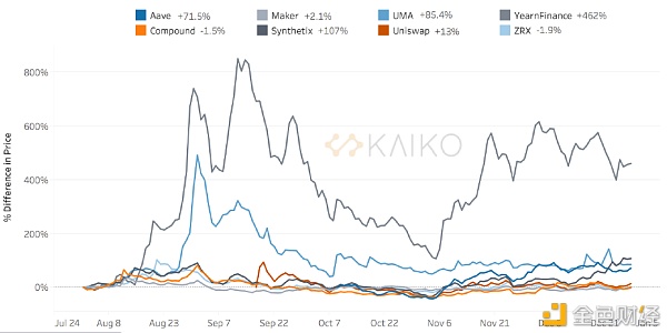 比特币增幅超460% 2020年数字资产出色收尾