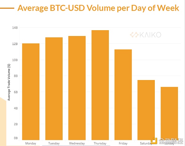 比特币增幅超460% 2020年数字资产出色收尾