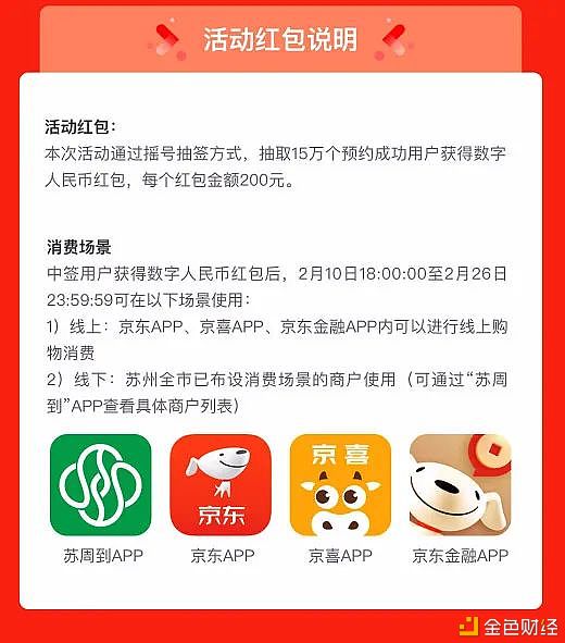 数字人民币应用精彩纷呈：老字号、可穿戴设备等