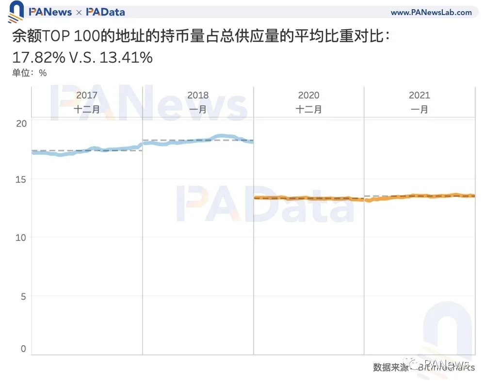 比特币冲击5万美元,数据告诉你牛市见顶了吗?