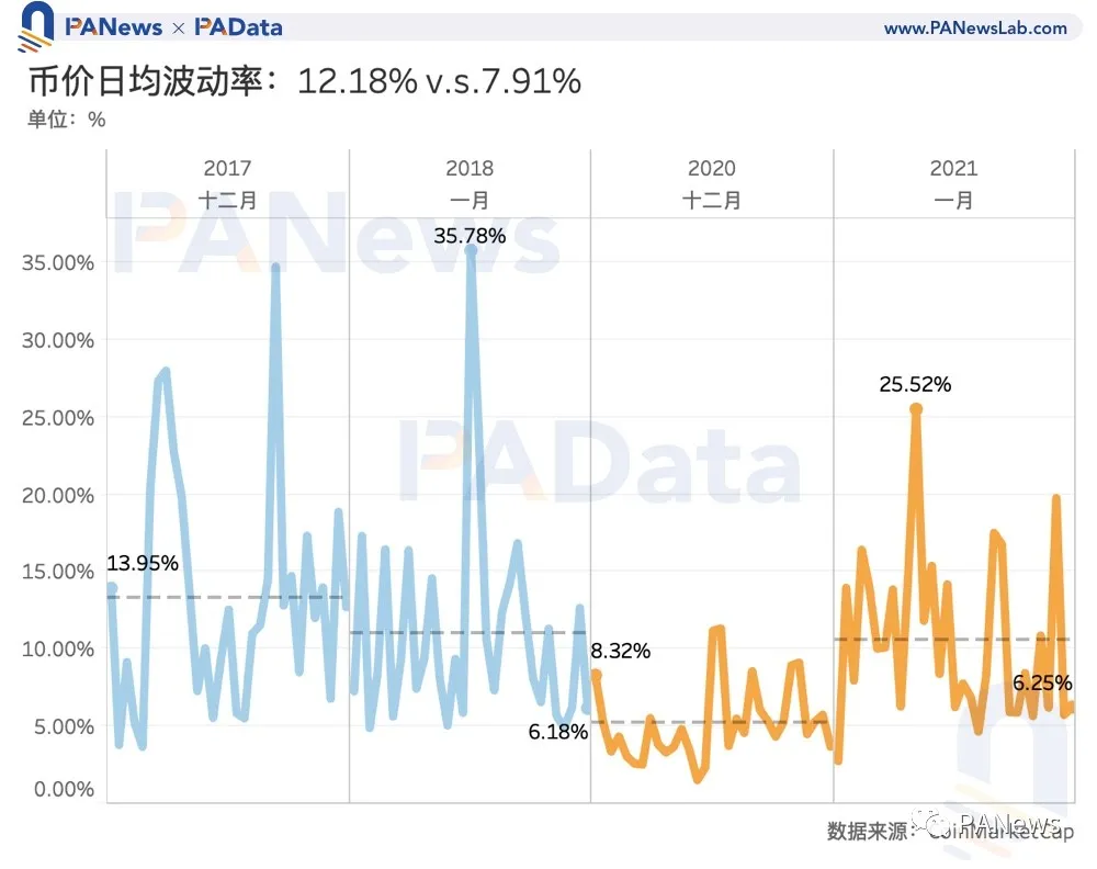 比特币冲击5万美元,数据告诉你牛市见顶了吗?