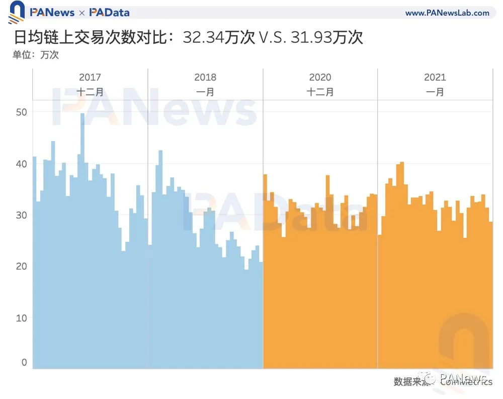 比特币冲击5万美元,数据告诉你牛市见顶了吗?