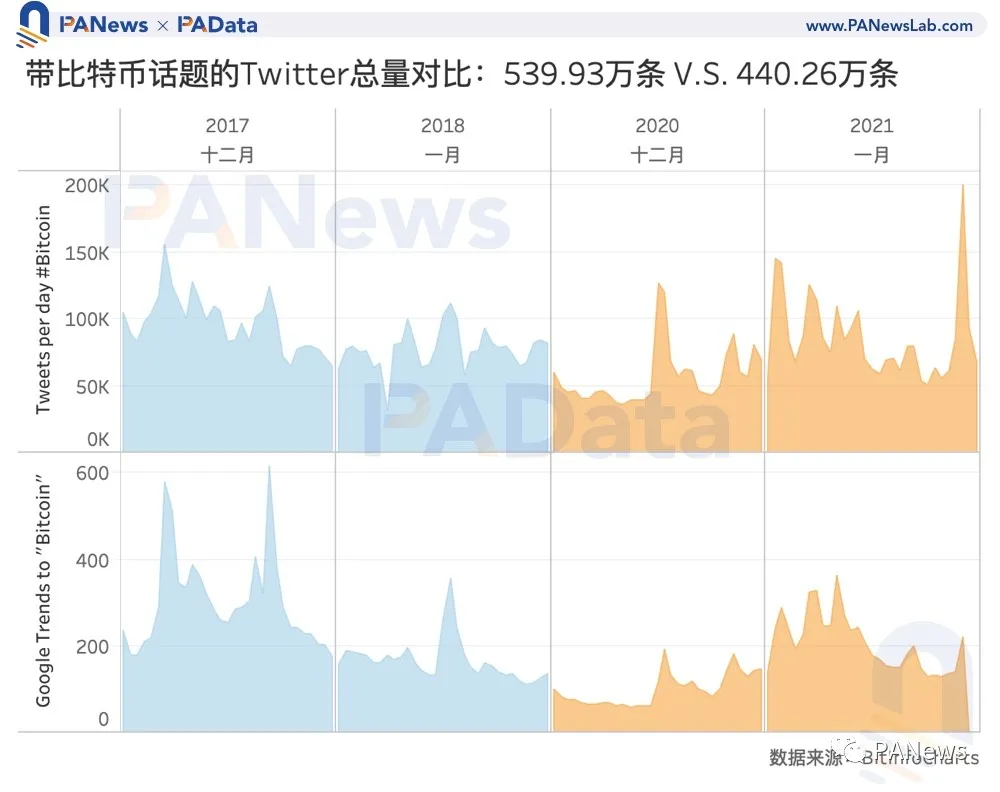 比特币冲击5万美元,数据告诉你牛市见顶了吗?