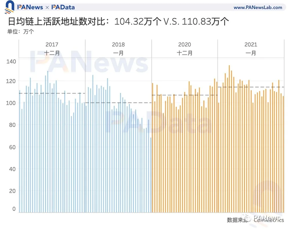 比特币冲击5万美元,数据告诉你牛市见顶了吗?