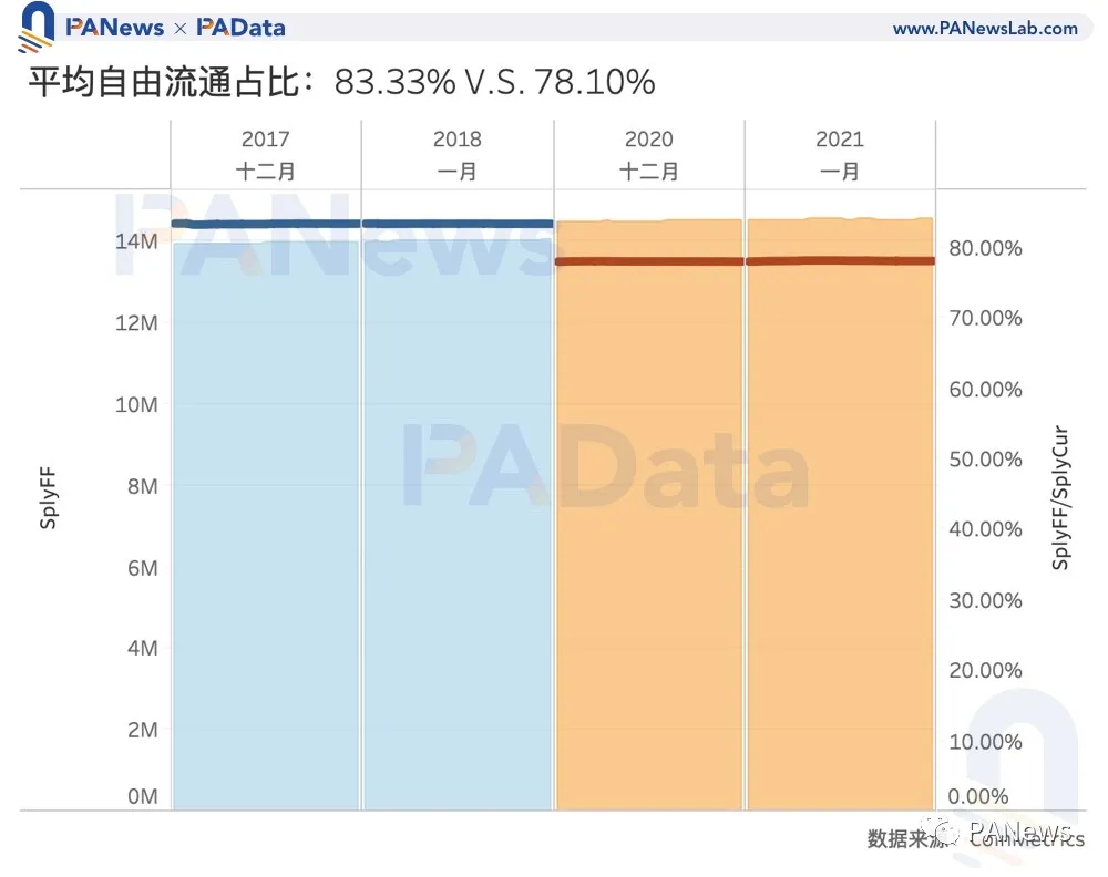 比特币冲击5万美元,数据告诉你牛市见顶了吗?