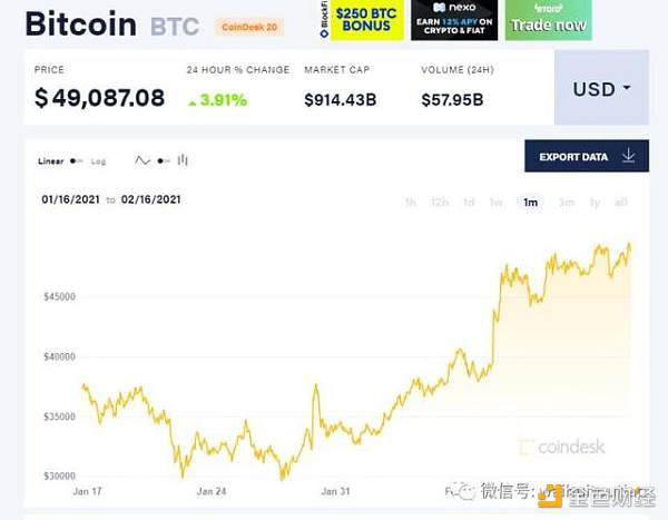 比特币突破5万美元 对比郁金香 比特币是最大金融泡沫？