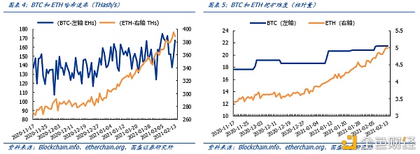 特斯拉购入比特币 数字黄金再“出圈”