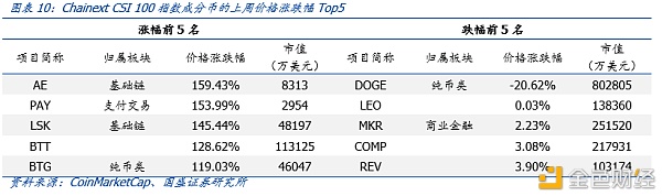 特斯拉购入比特币 数字黄金再“出圈”
