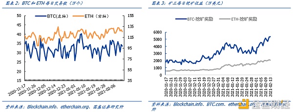 特斯拉购入比特币 数字黄金再“出圈”