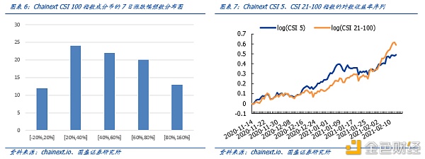 特斯拉购入比特币 数字黄金再“出圈”