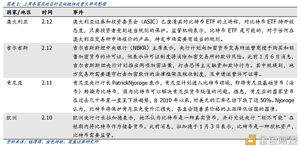 特斯拉购入比特币 数字黄金再“出圈”