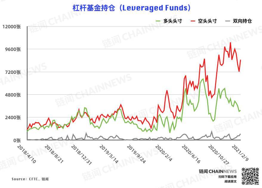 比特币持仓周报:行情连破新高,追涨热度重燃