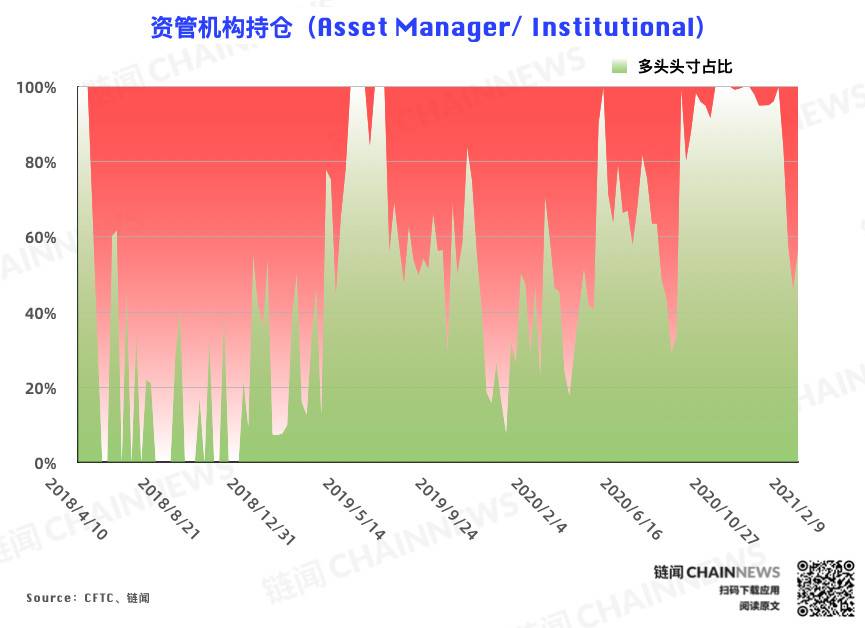 比特币持仓周报:行情连破新高,追涨热度重燃