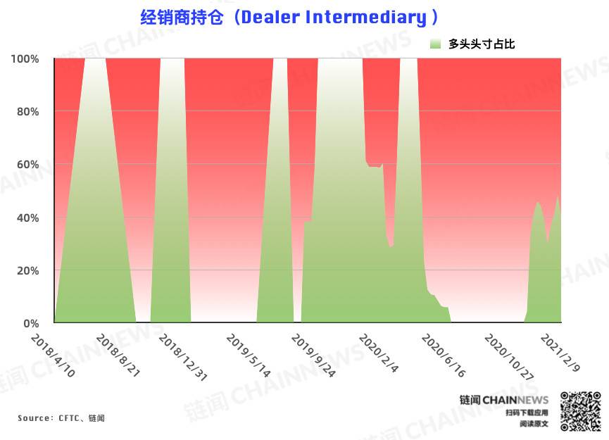 比特币持仓周报:行情连破新高,追涨热度重燃