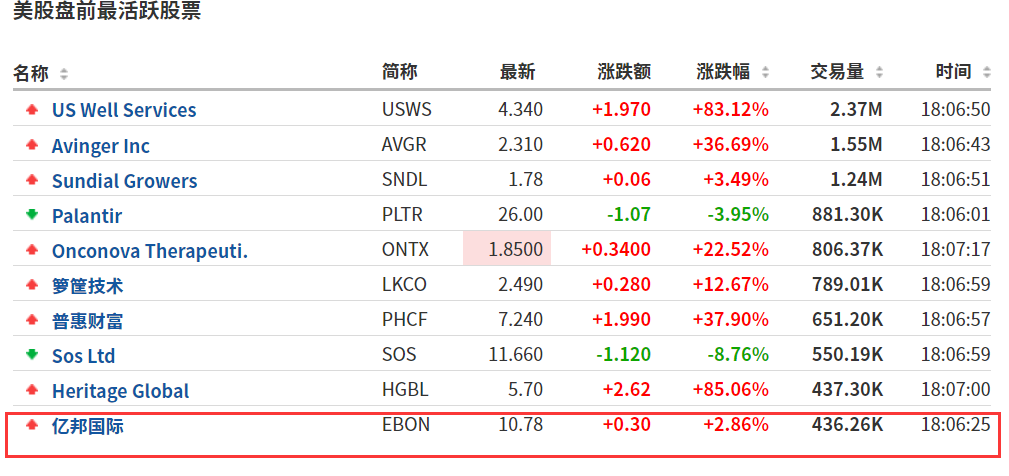 大暴跌！比特币突破5.2万美元，美股区块链股还要跌？