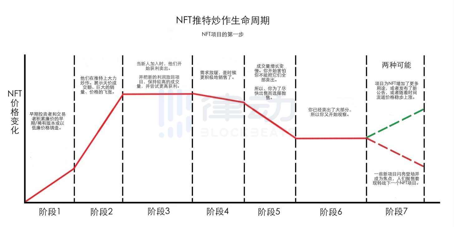 方法论 | 怎样才能抓住下一个千倍NFT项目?