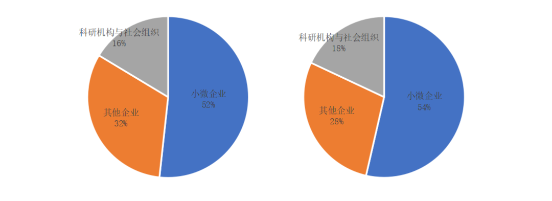 2020年政府区块链项目招投标普查报告:101家企业、组织中标,金额超2.8亿元