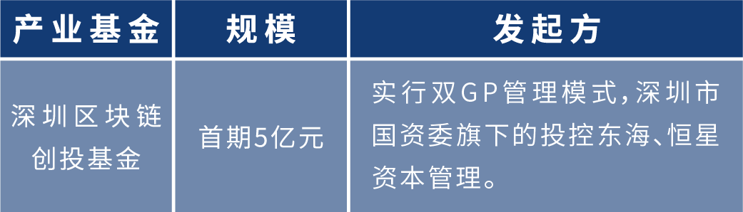 盘点2020年各地区块链布局:四十余个产业园为创业者提供红利期