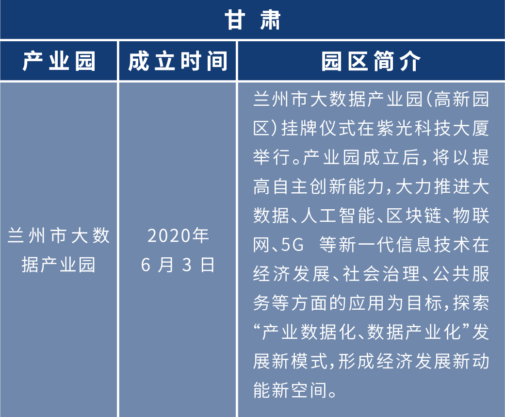 盘点2020年各地区块链布局:四十余个产业园为创业者提供红利期