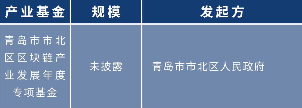 盘点2020年各地区块链布局:四十余个产业园为创业者提供红利期