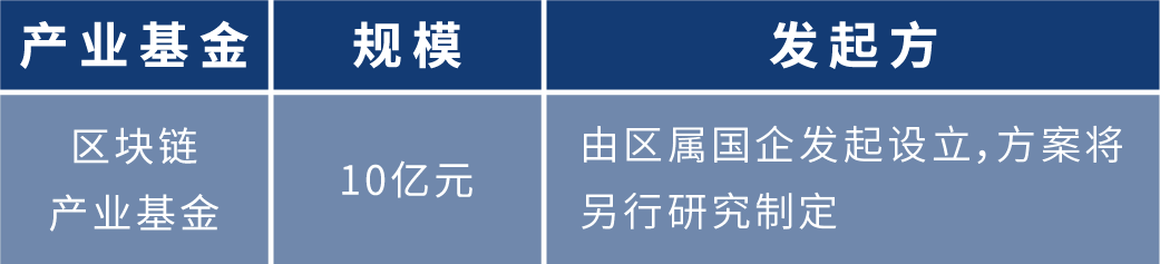 盘点2020年各地区块链布局:四十余个产业园为创业者提供红利期
