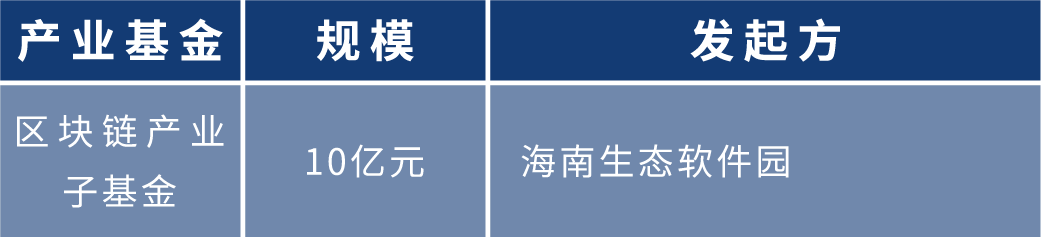 盘点2020年各地区块链布局:四十余个产业园为创业者提供红利期
