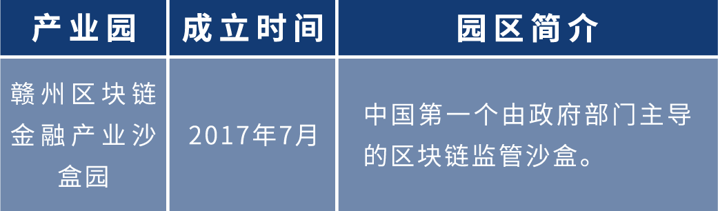 盘点2020年各地区块链布局:四十余个产业园为创业者提供红利期