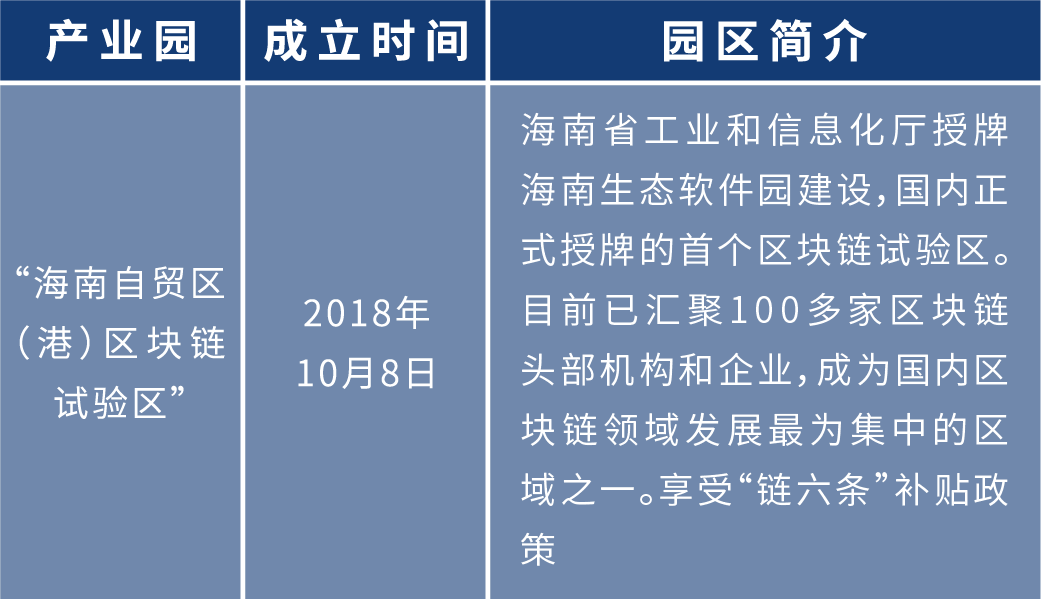 盘点2020年各地区块链布局:四十余个产业园为创业者提供红利期