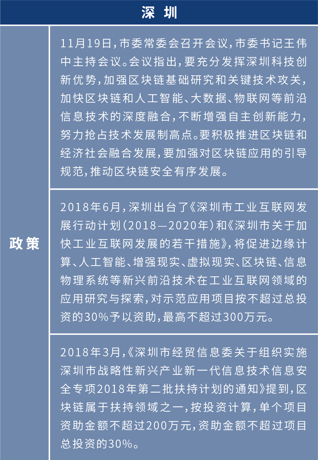 盘点2020年各地区块链布局:四十余个产业园为创业者提供红利期