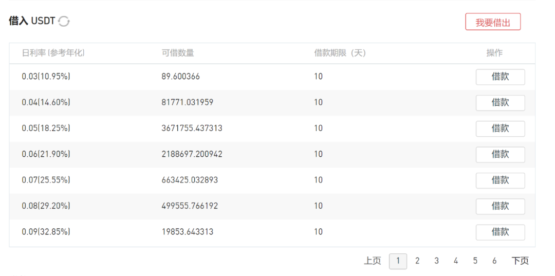 详解DeFi 借贷系统的技术原理与应用扩展