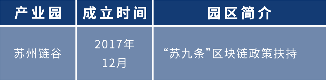 盘点2020年各地区块链布局:四十余个产业园为创业者提供红利期