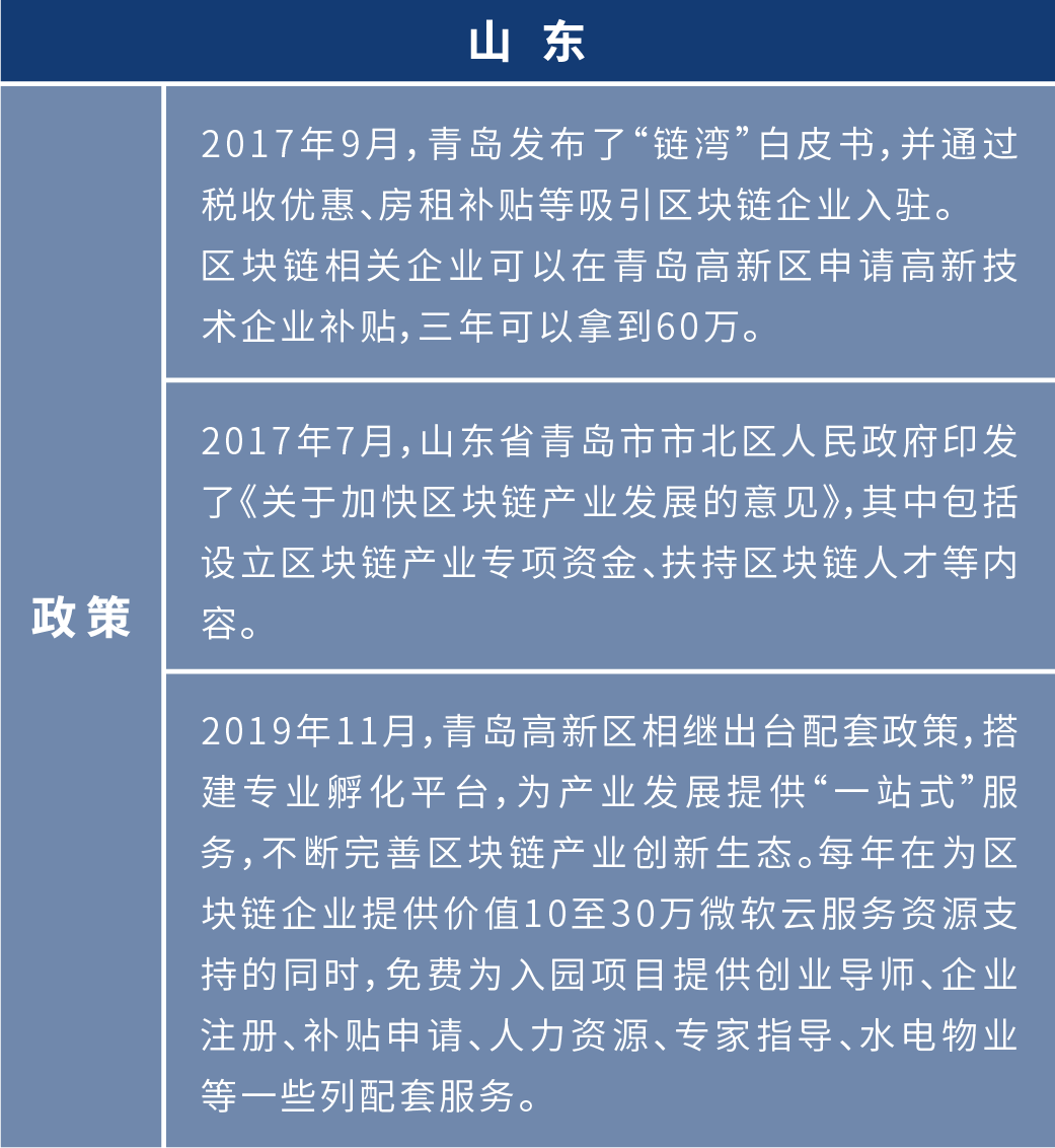 盘点2020年各地区块链布局:四十余个产业园为创业者提供红利期
