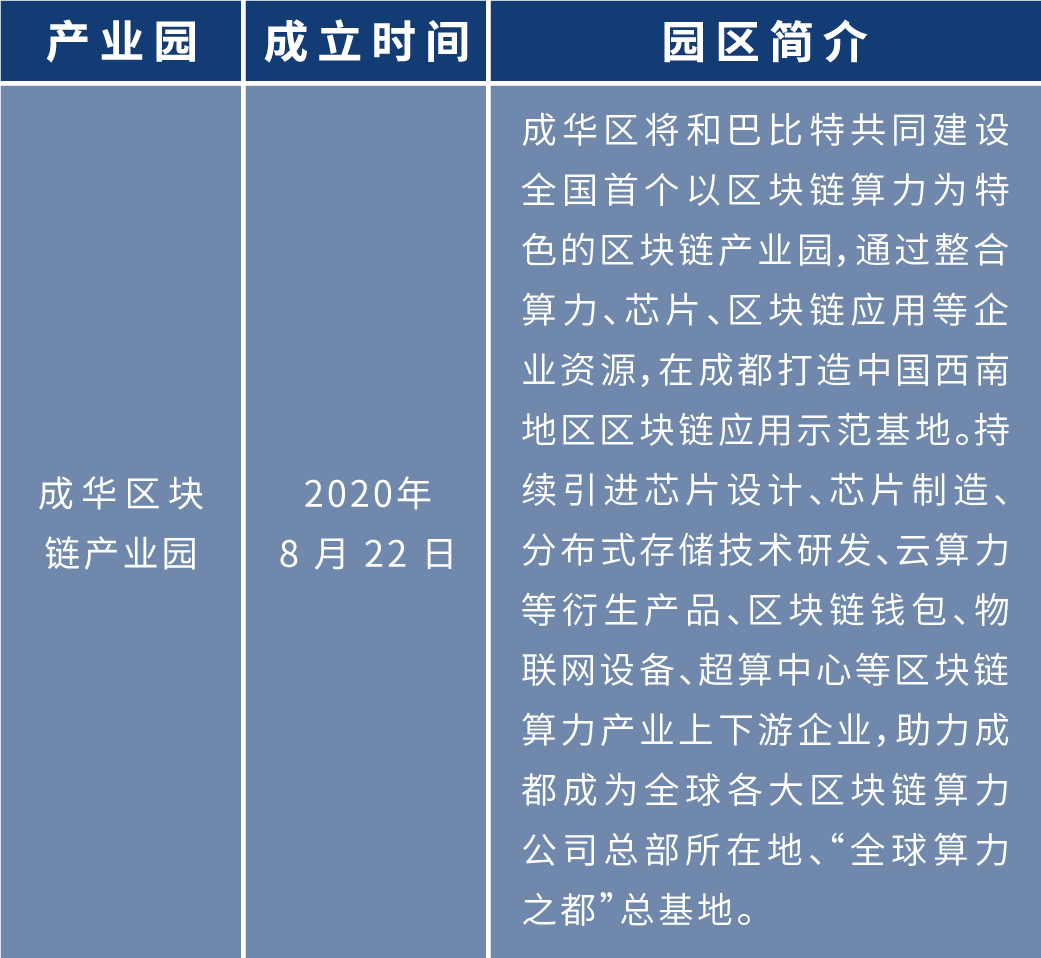 盘点2020年各地区块链布局:四十余个产业园为创业者提供红利期