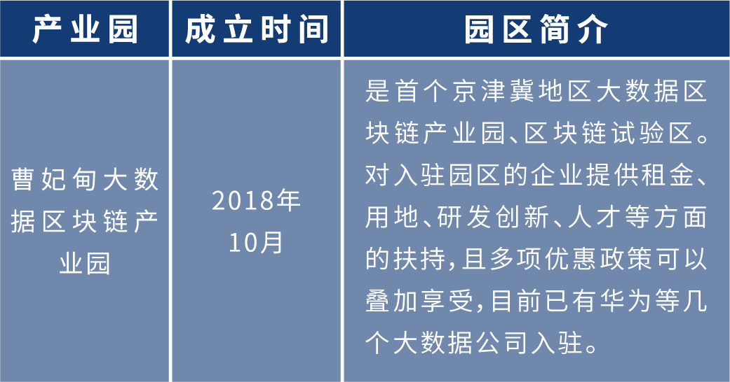 盘点2020年各地区块链布局:四十余个产业园为创业者提供红利期