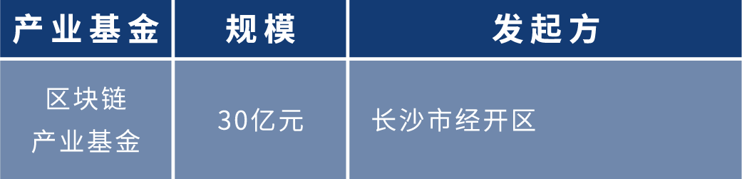 盘点2020年各地区块链布局:四十余个产业园为创业者提供红利期