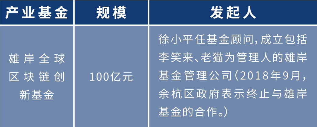 盘点2020年各地区块链布局:四十余个产业园为创业者提供红利期