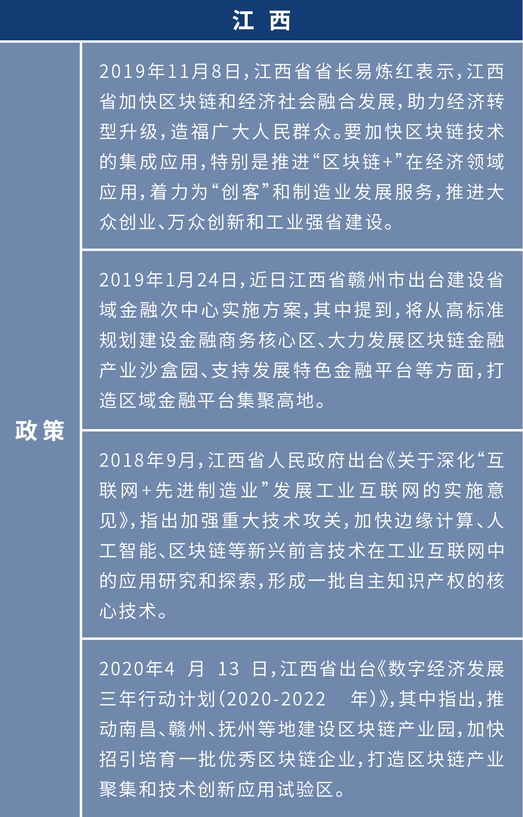 盘点2020年各地区块链布局:四十余个产业园为创业者提供红利期