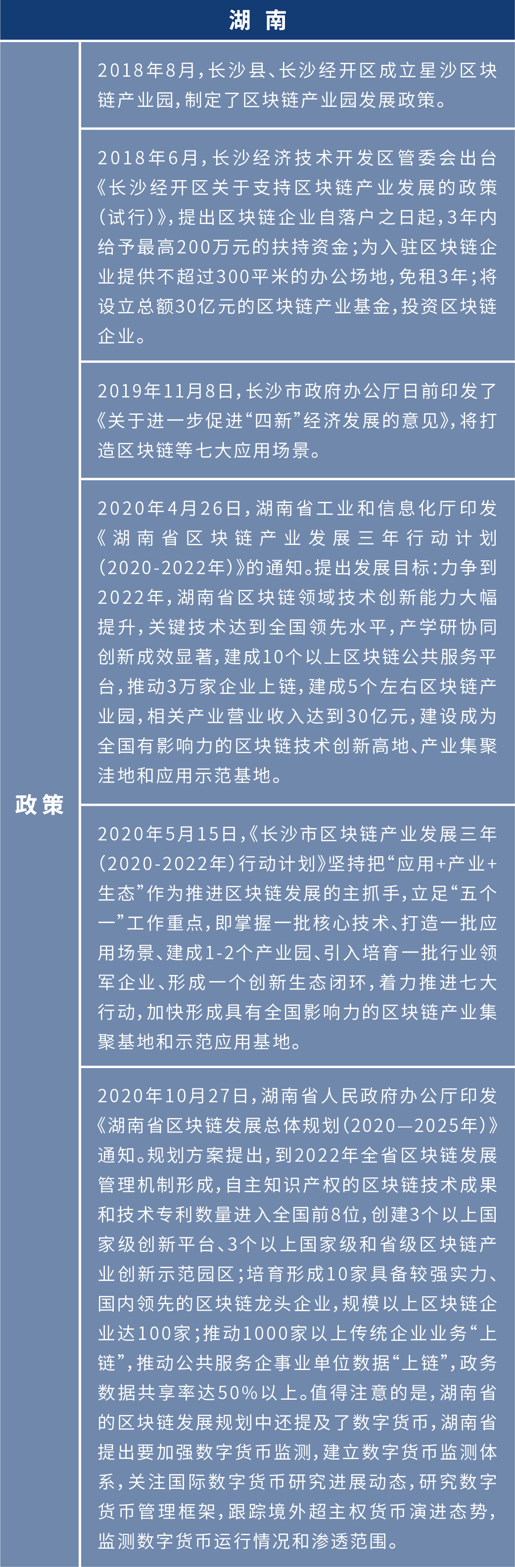 盘点2020年各地区块链布局:四十余个产业园为创业者提供红利期