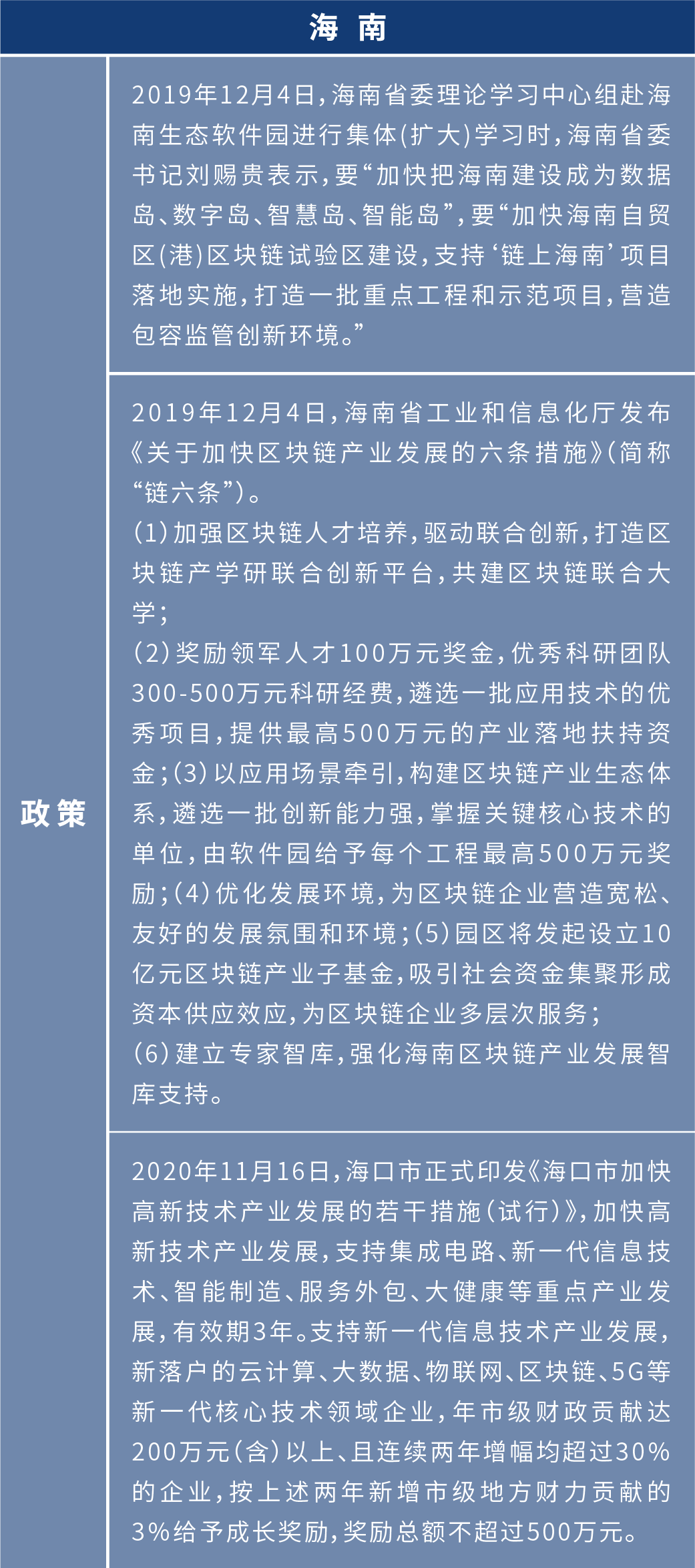 盘点2020年各地区块链布局:四十余个产业园为创业者提供红利期