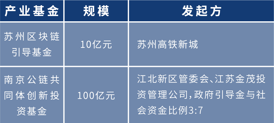 盘点2020年各地区块链布局:四十余个产业园为创业者提供红利期
