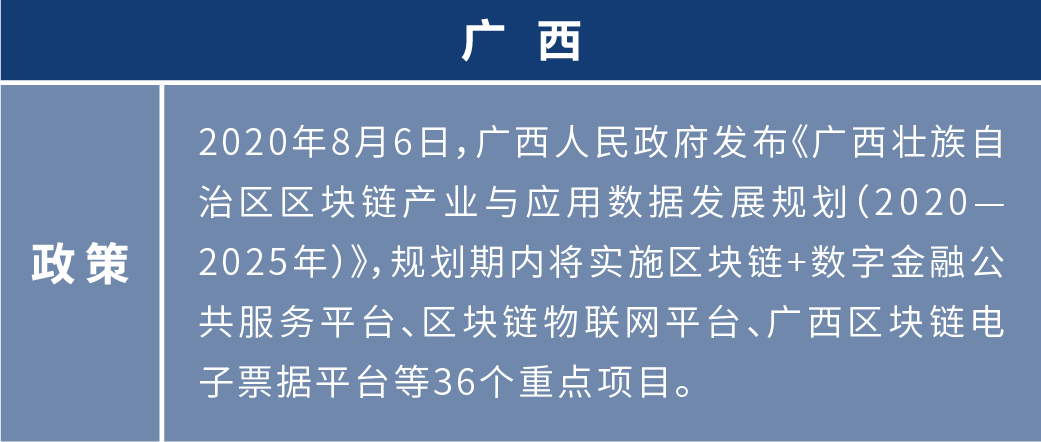盘点2020年各地区块链布局:四十余个产业园为创业者提供红利期