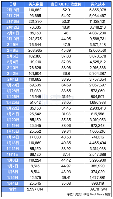特斯拉月赚8亿美元,那些投资比特币的机构都赚了多少钱?