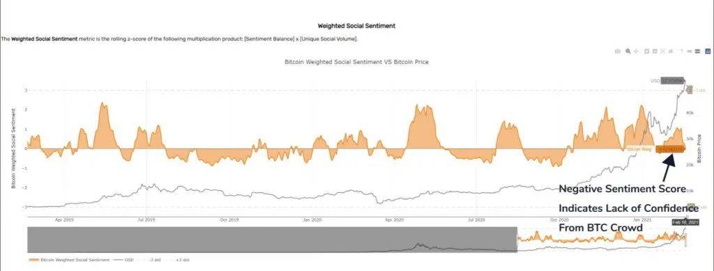 BTC融资利率飙升,这意味着什么?