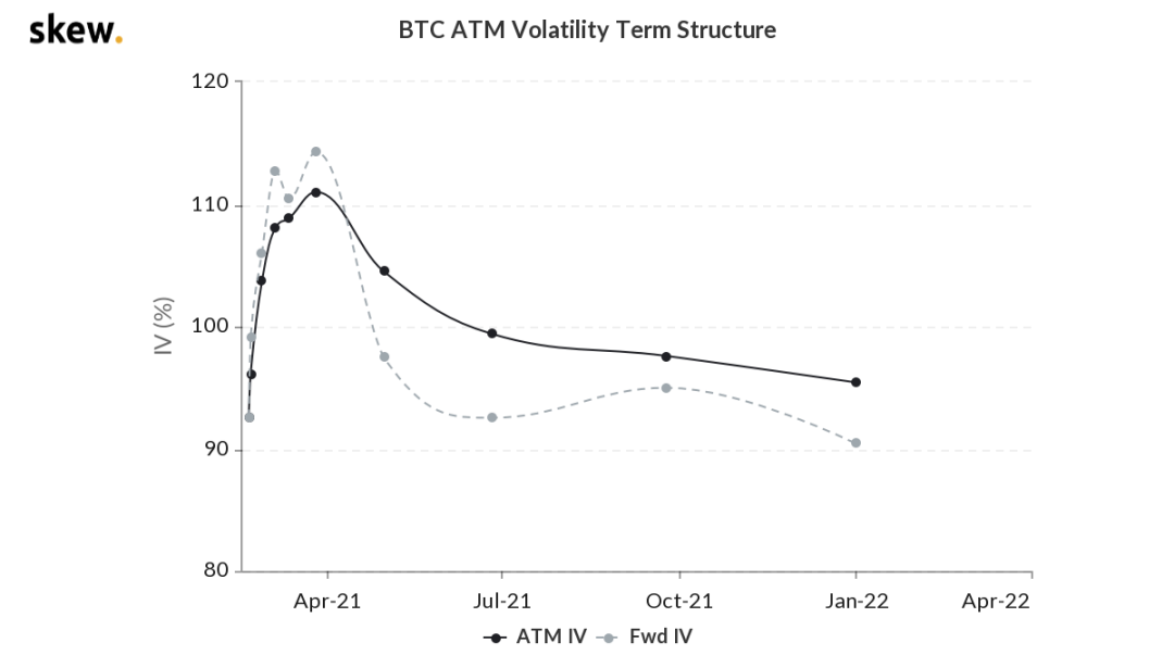 BTC融资利率飙升,这意味着什么?
