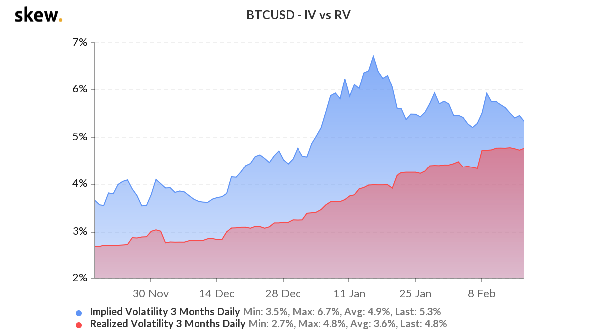 BTC融资利率飙升,这意味着什么?