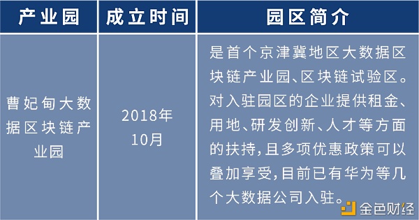 盘点：各地布局区块链 四十余个产业园为创业者提供红利期