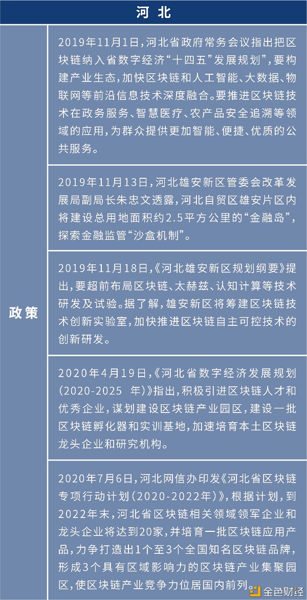 盘点：各地布局区块链 四十余个产业园为创业者提供红利期