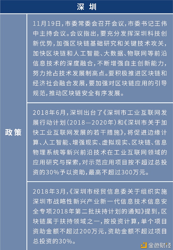 盘点：各地布局区块链 四十余个产业园为创业者提供红利期
